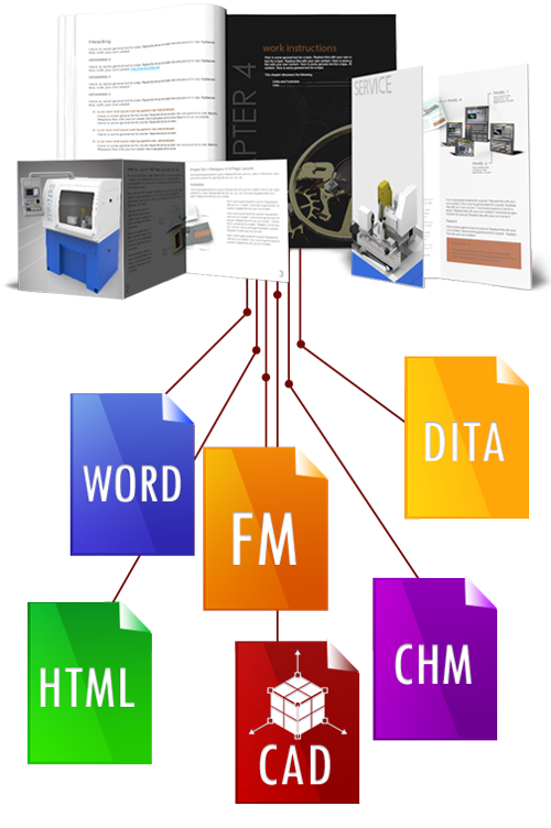 Documentation technique - les outils