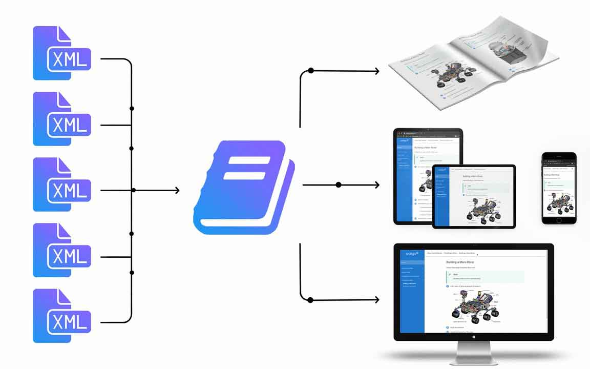 XML vers différents formats